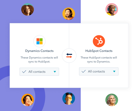 Two-way synchronization between Microsoft Dynamics contacts and HubSpot contacts.
